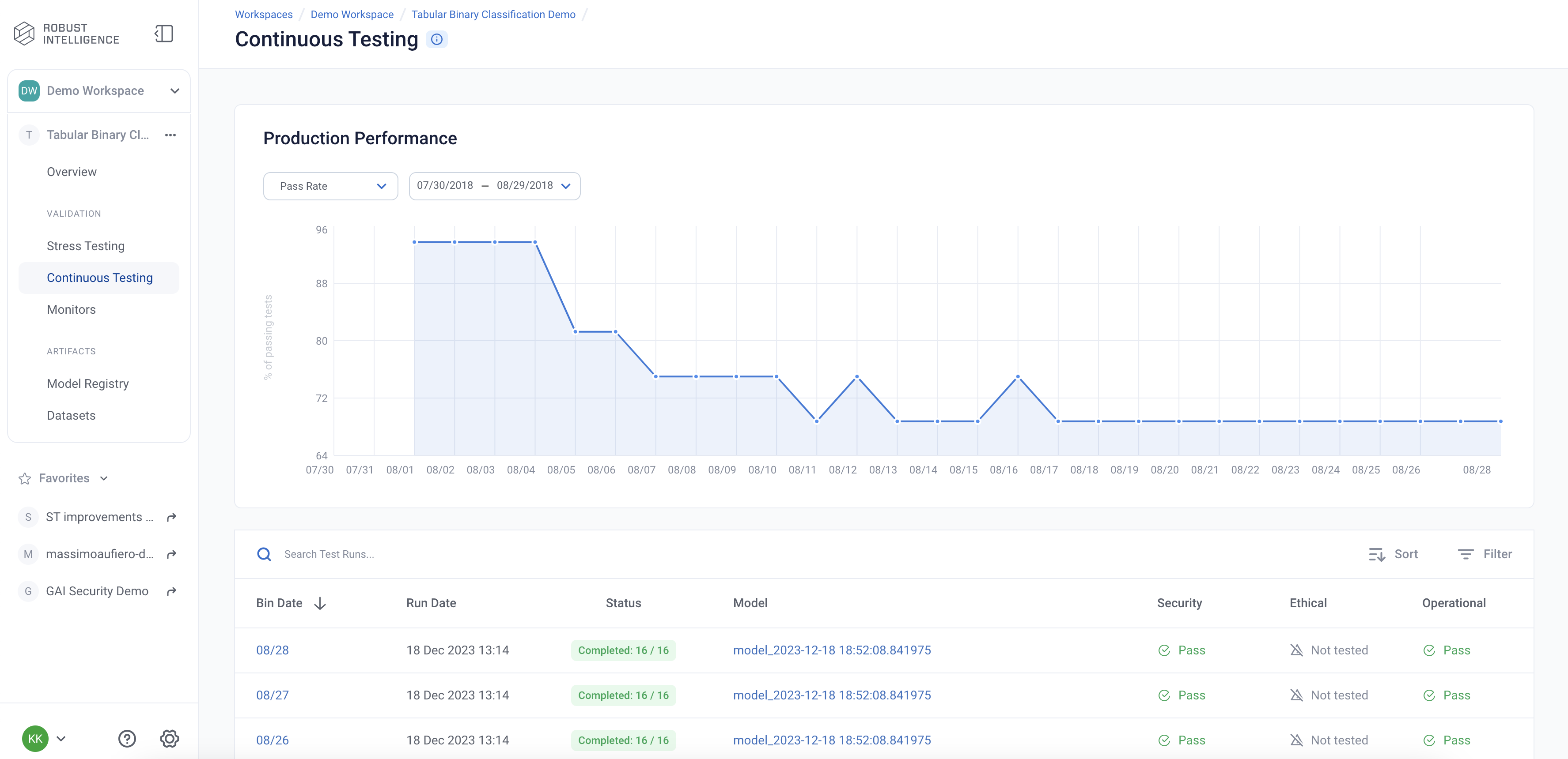 Image of a graph of the historic performance results for a fraud detection model