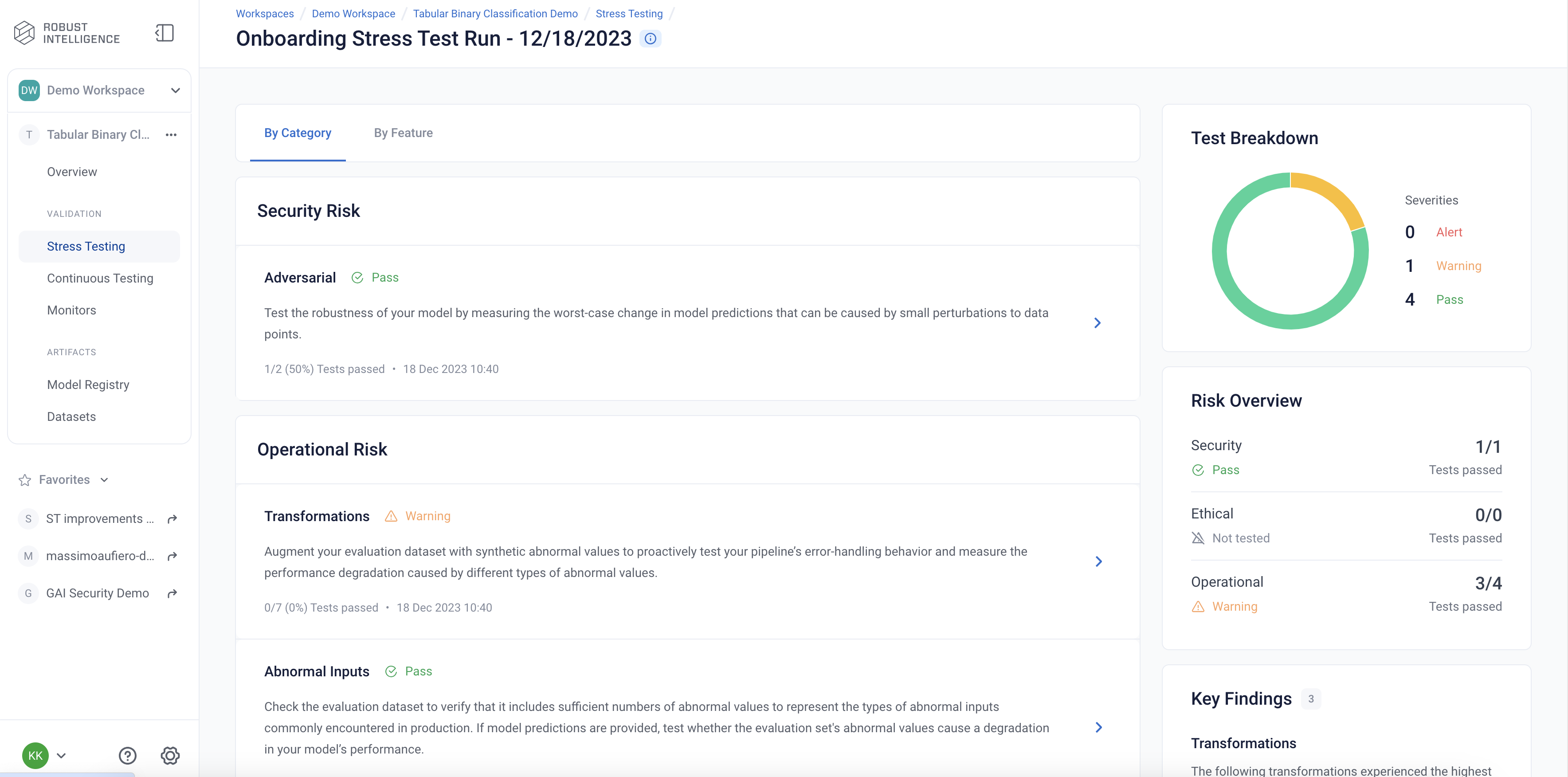 Image of a stress test results for a fraud detection model