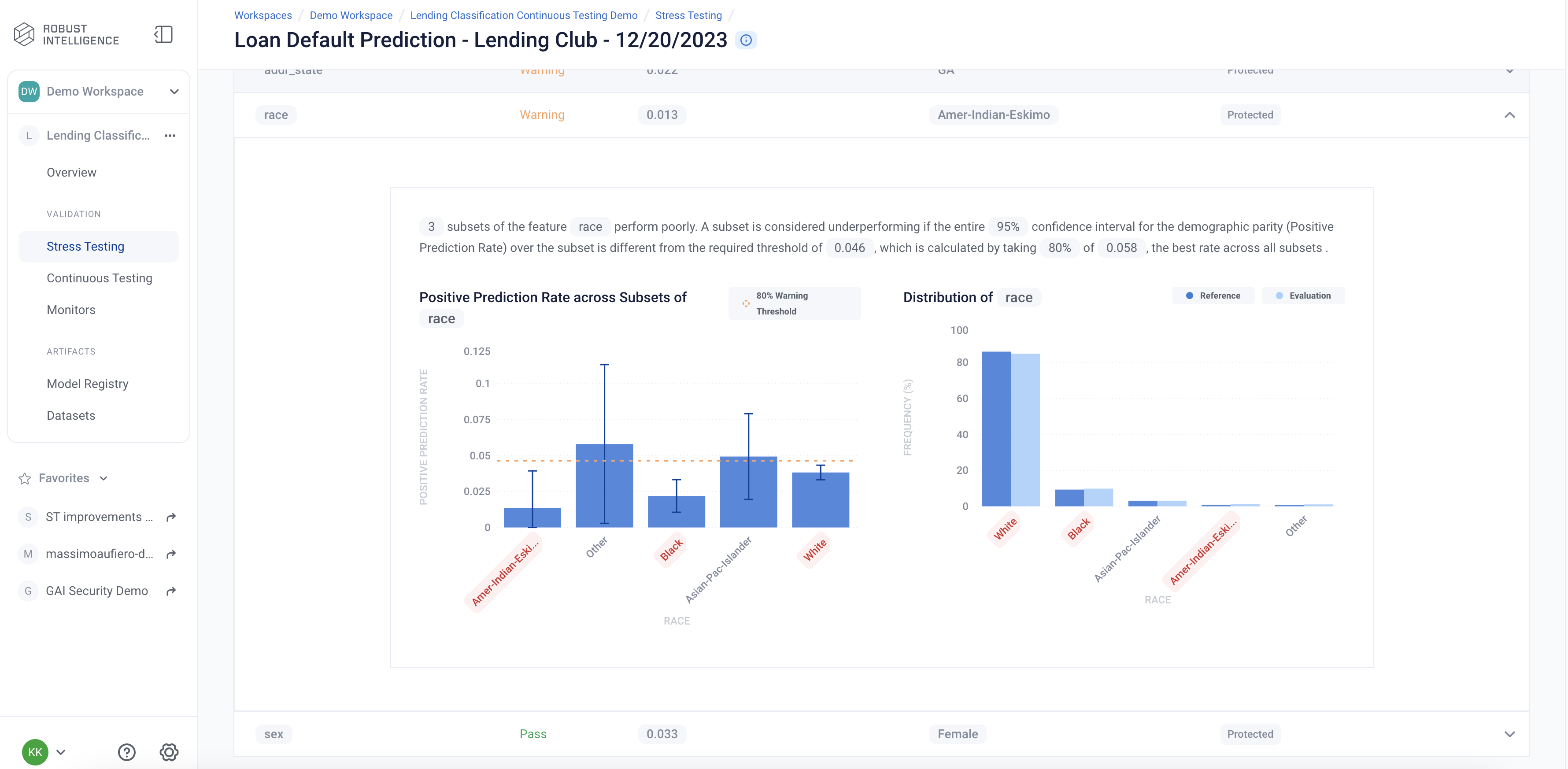 Image of the demographic parity results for a lending default prediciton model