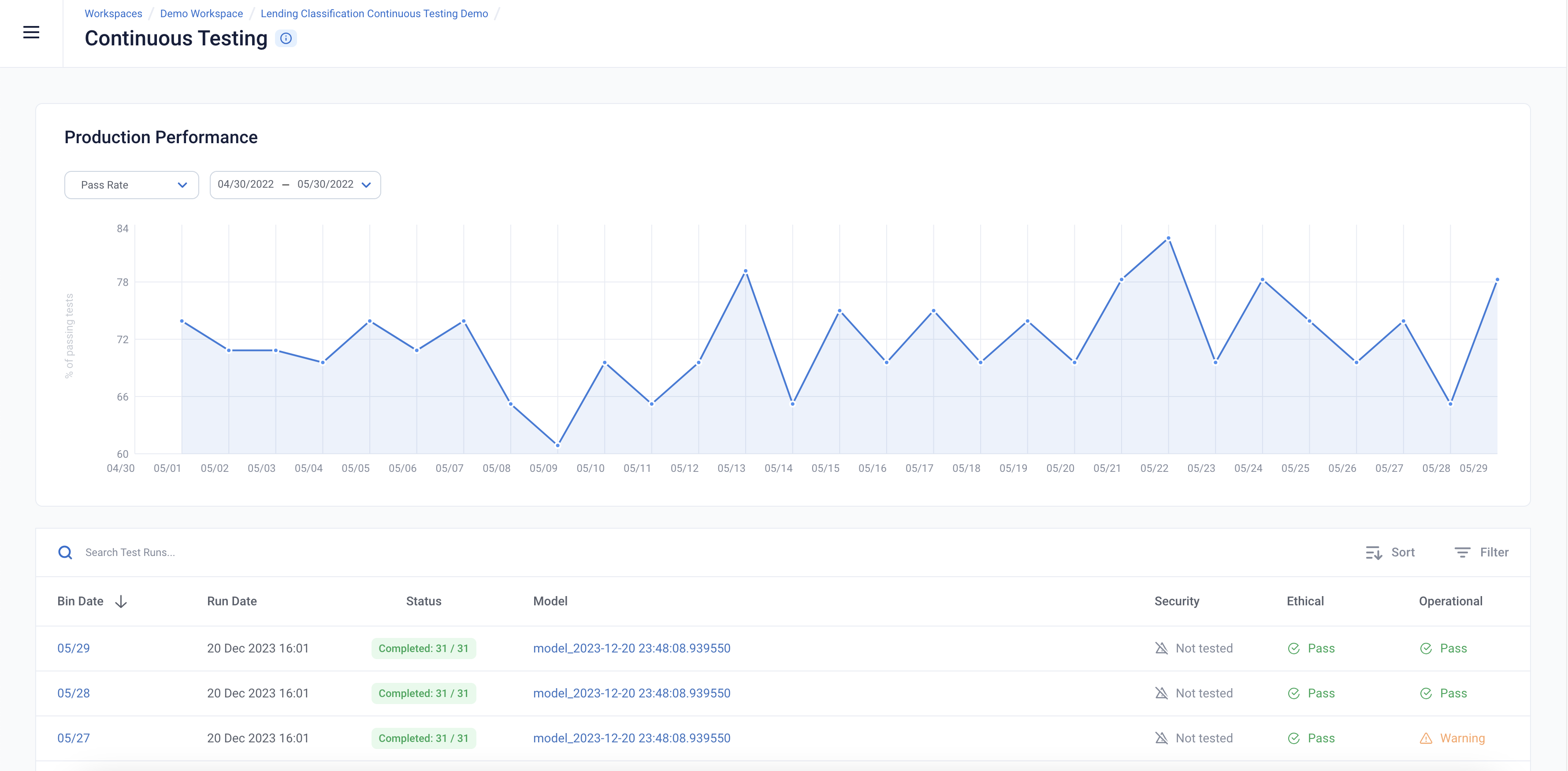 Image of a graph of the performance history of a lending default prediciton model