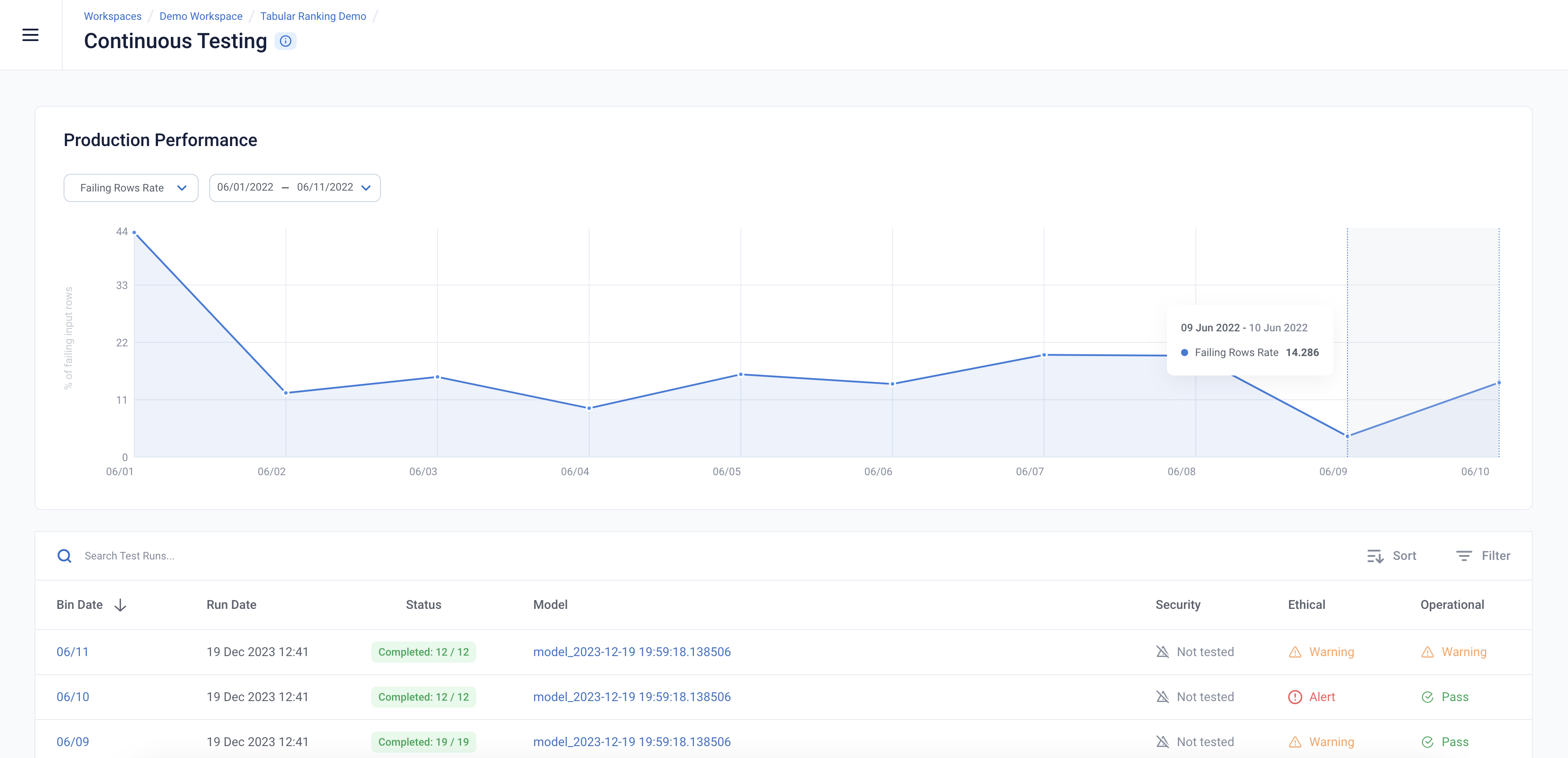 Image of model historical performance graph for movie ranking model