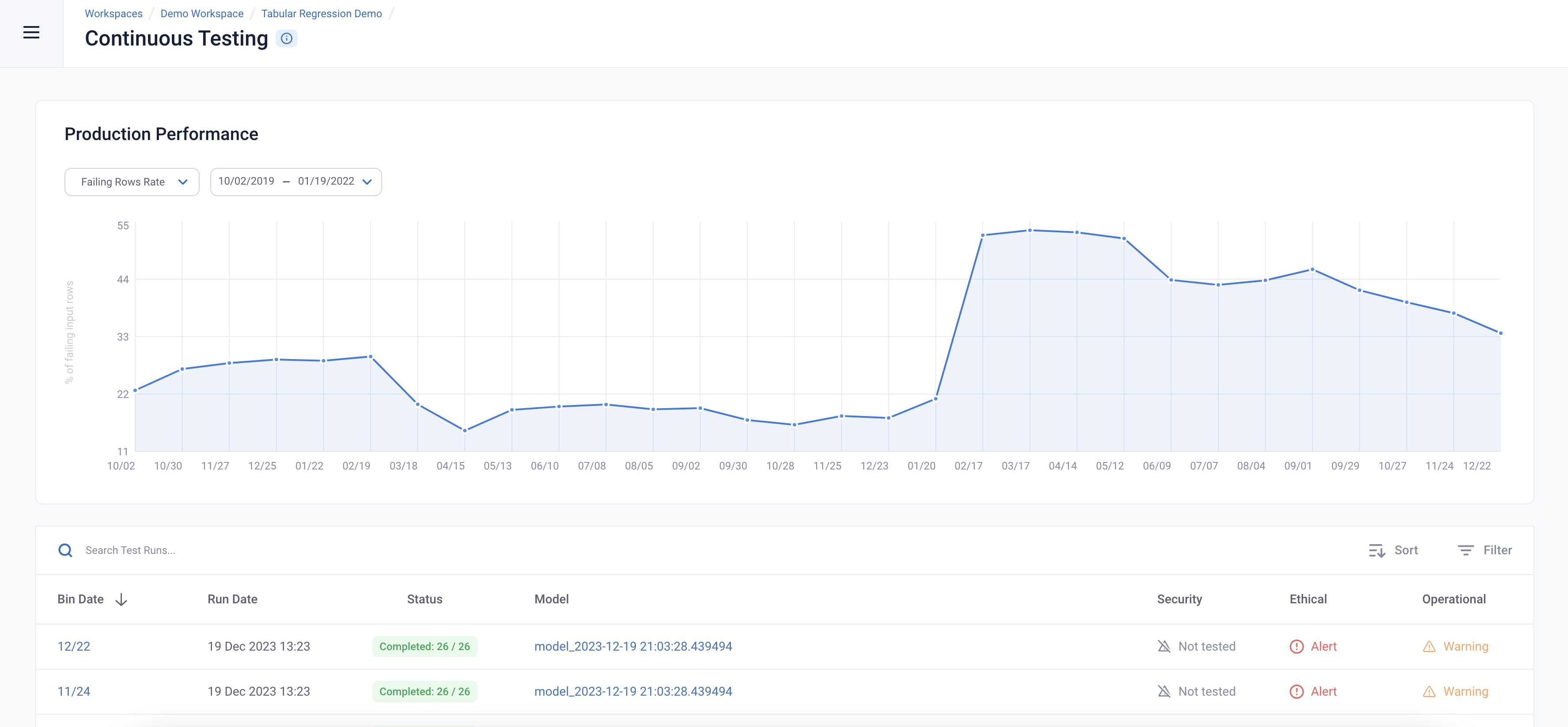 Image of the failing rows rate history for taxi regression data