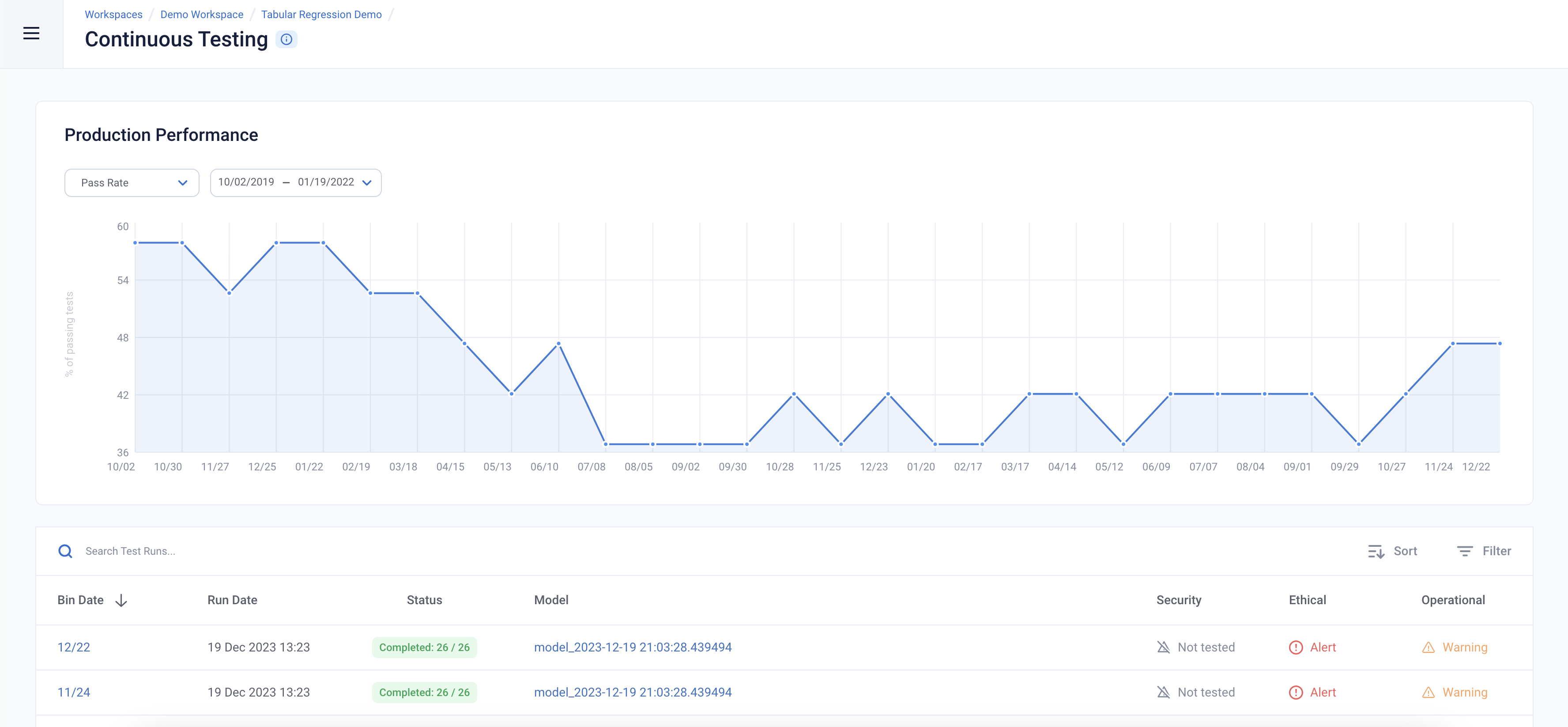 Image of historical performance results for taxi regression data